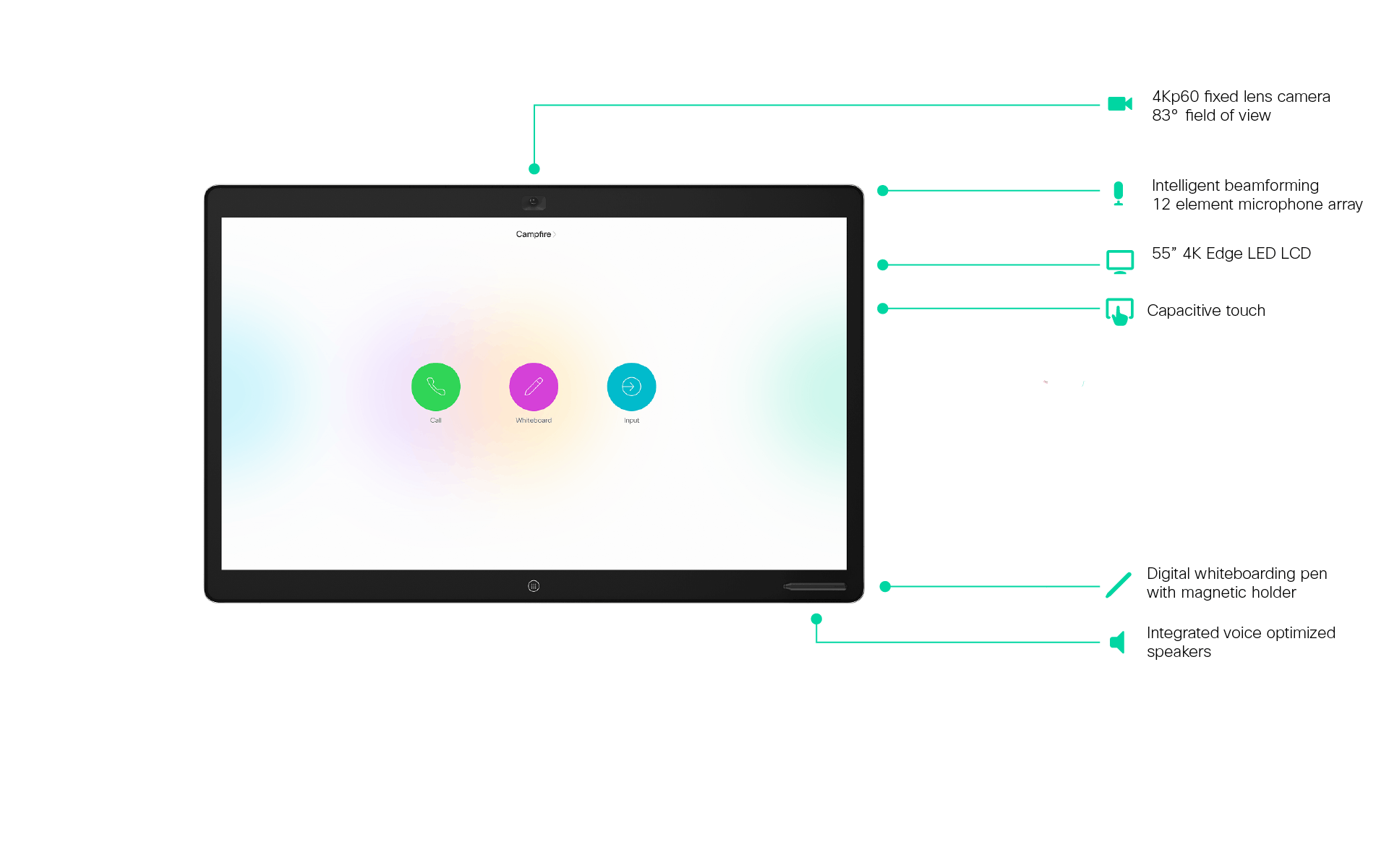 Cisco Webex Board 55
