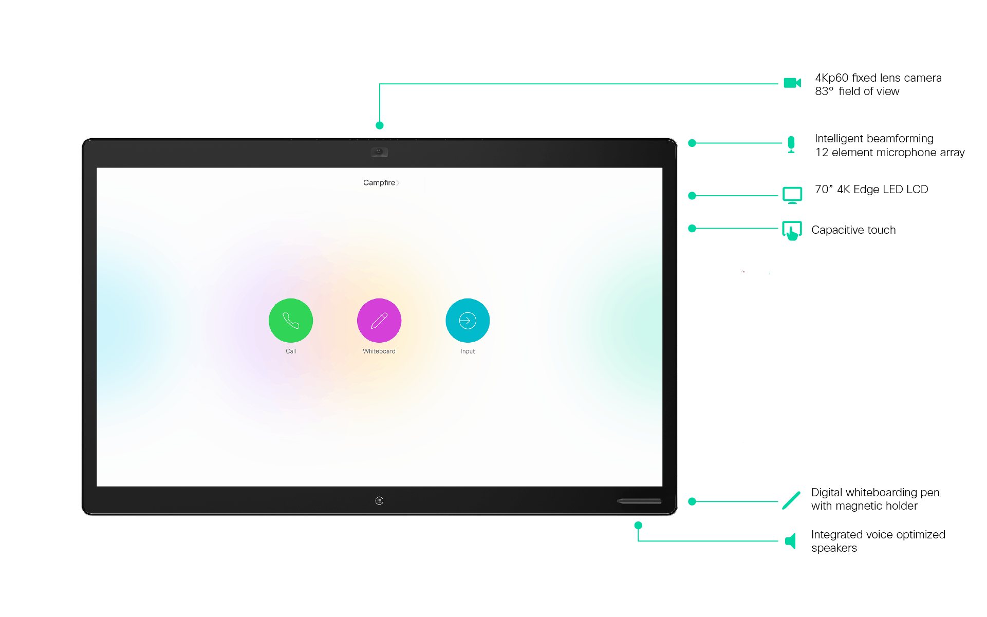 Cisco Webex Board 70