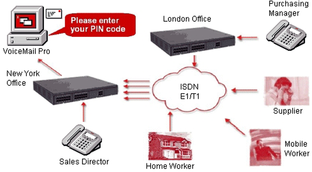 Avaya_IPO-VMP-MeetMe-Conferance.png IP Office Meet-me Ses Konferans - Görsel 1