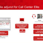 Aura Call Center Elite